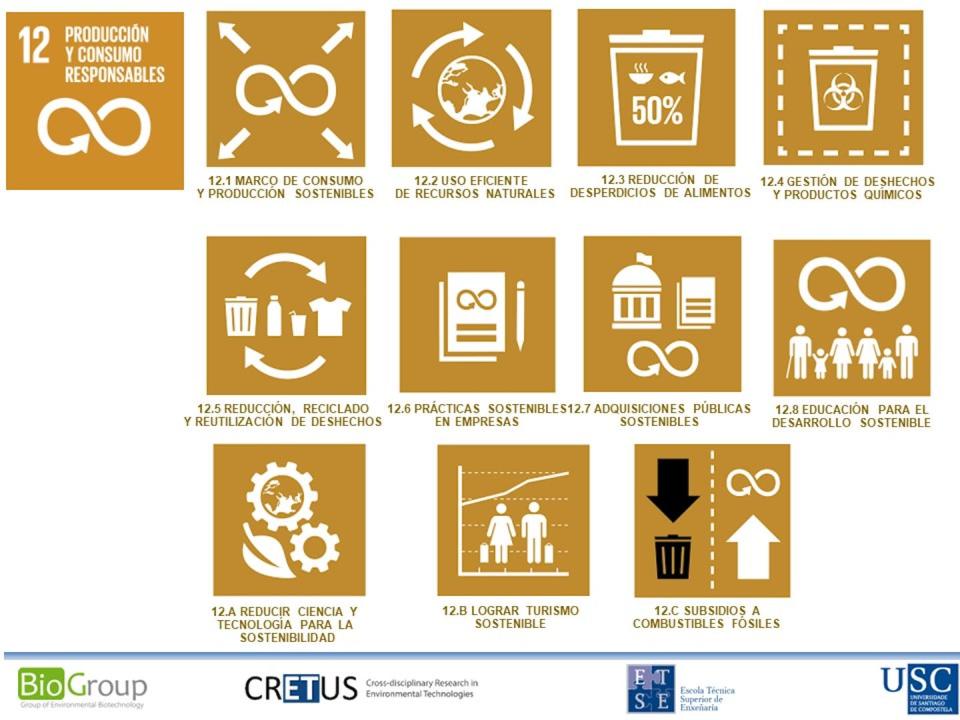 Acciones y metas dentro del ODS12: Producción y consumo responsable, cuya meta 12.3 implica conseguir una reducción del 50 % en el desperdicio de alimentos. Gumersindo Feijoo