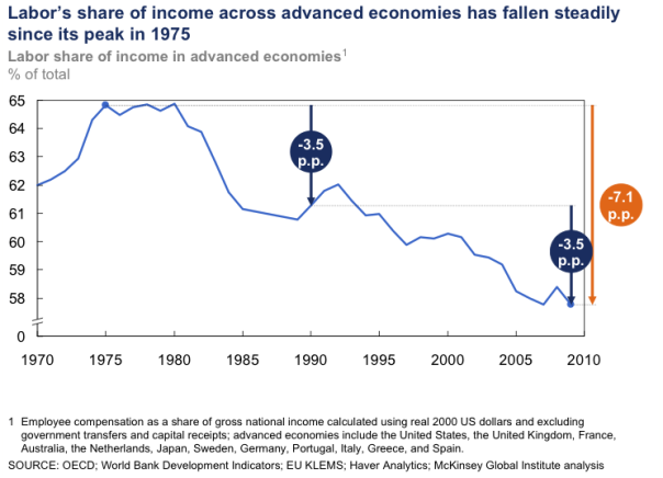 labor-vs-cap.png