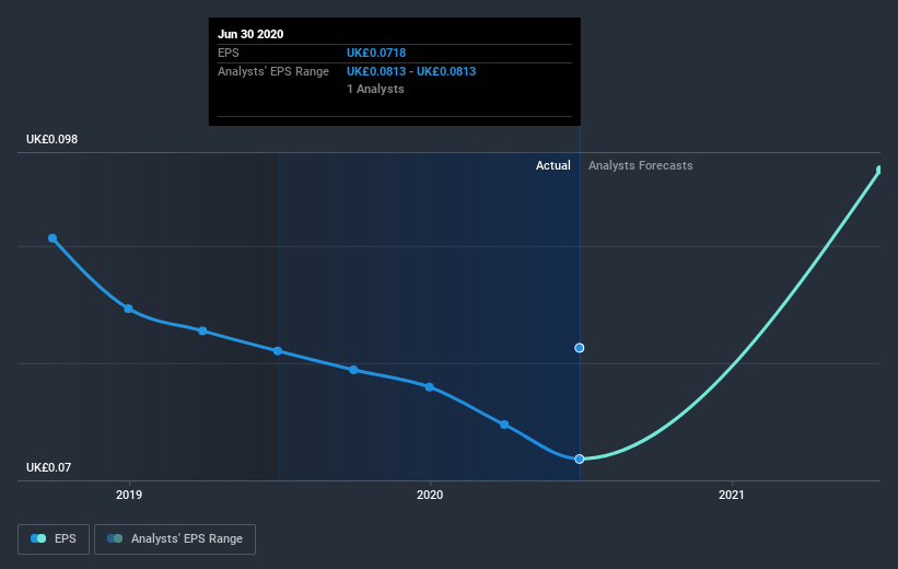 earnings-per-share-growth