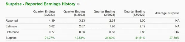 Zacks Investment Research