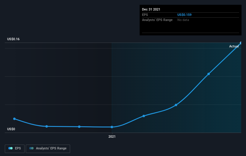 earnings-per-share-growth