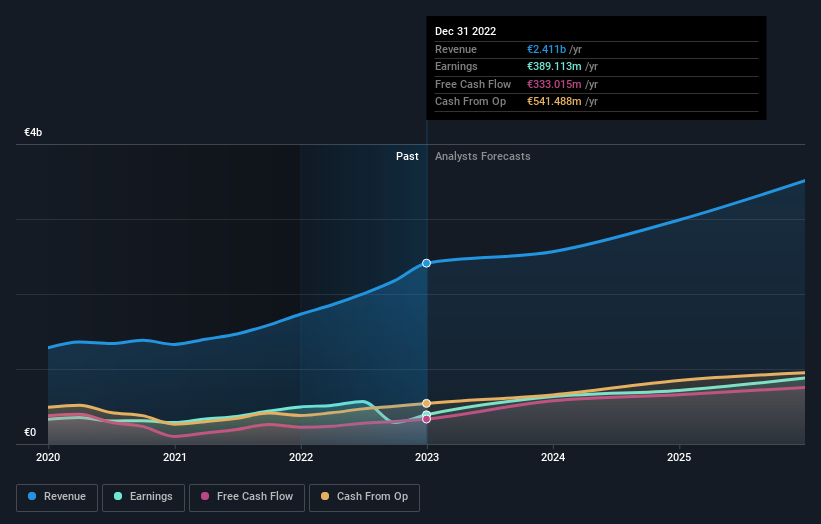 earnings-and-revenue-growth