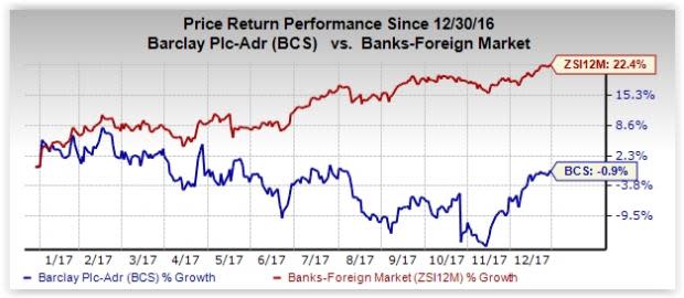 Barclays' (BCS) Q4 earnings are expected to show a slight improvement in investment banking while trading slump will hurt profitability to some extent.