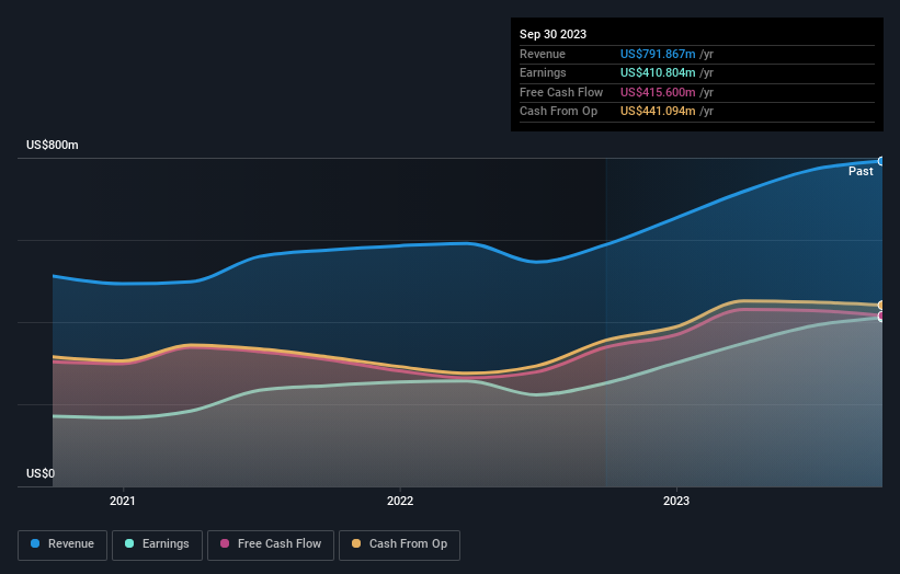 earnings-and-revenue-growth