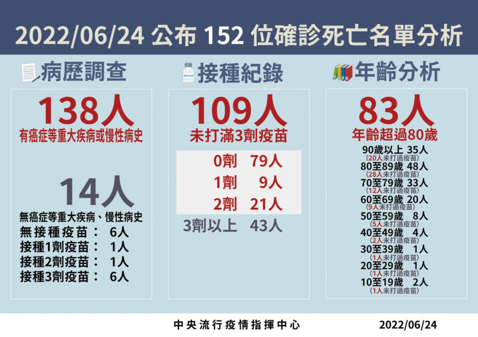 （圖／衛福部疾管署Facebook）