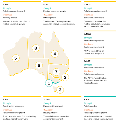 top economies infographic