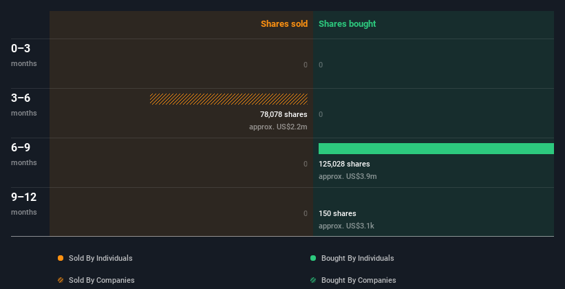 insider-trading-volume