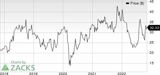 Allied Motion Technologies, Inc. Price