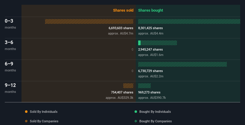 insider-trading-volume