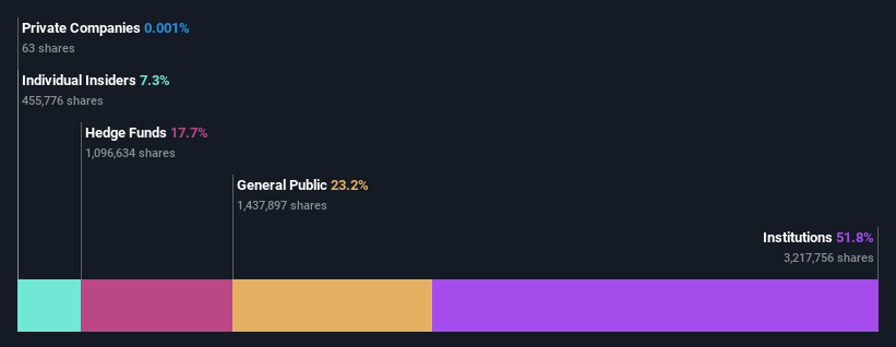 ownership-breakdown