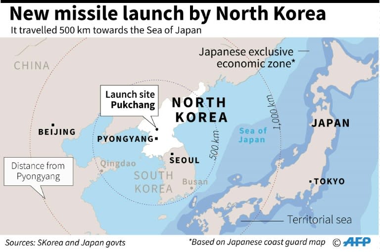 Latest missile launch by North Korea