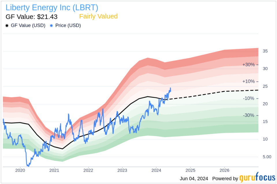 Insider Selling: CFO Michael Stock Sells 20,000 Shares of Liberty Energy Inc (LBRT)