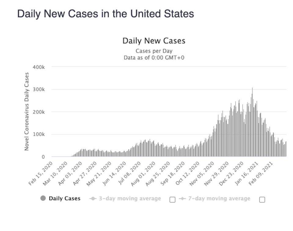 US coronavirus cases