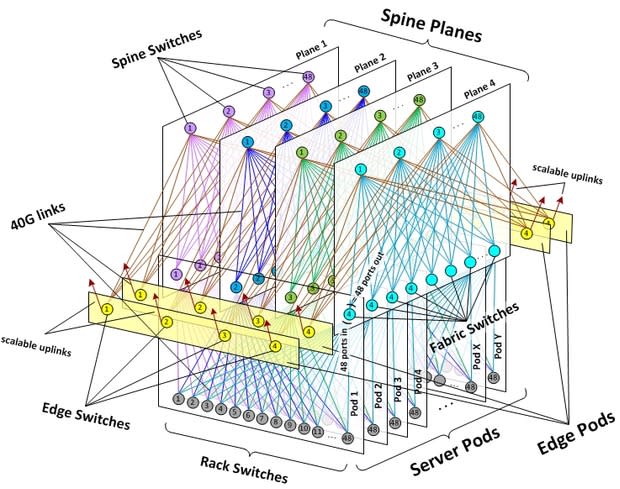 network design - 736px - screen