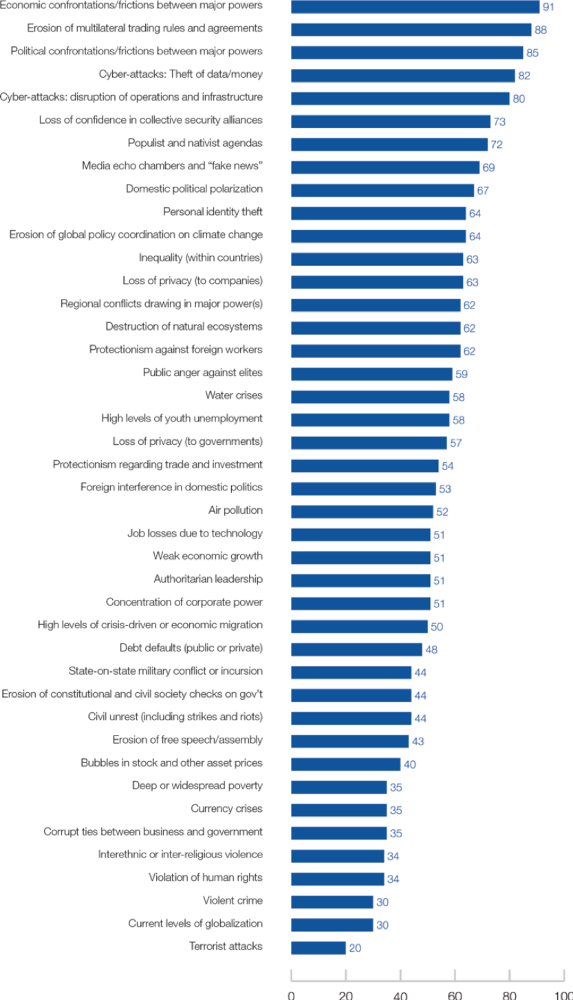 Source: WEF