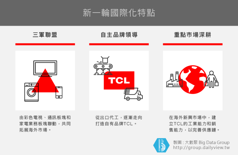 【大數聚】併購、合作求轉型重生！中國彩電品牌TCL的智慧化之路