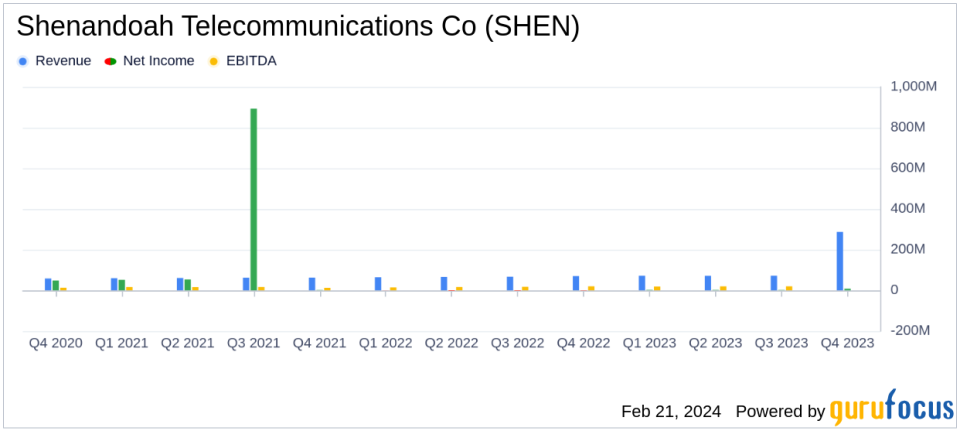 Shenandoah Telecommunications Co (SHEN) Reports Growth in 2023 Earnings