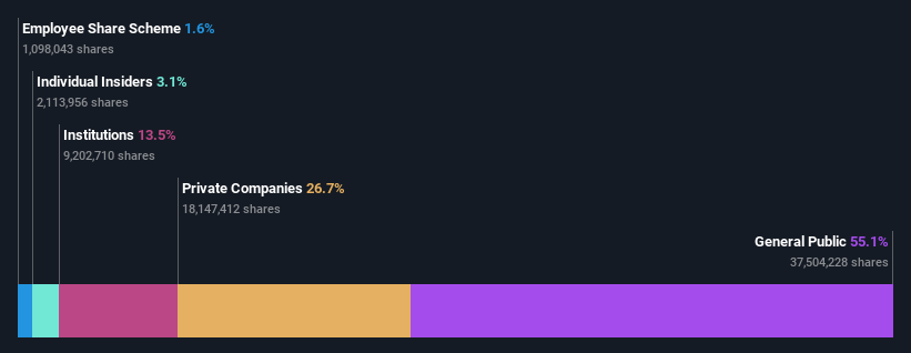 ownership-breakdown