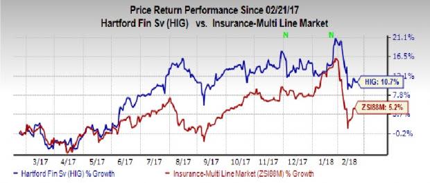 Hartford Financial's (HIG) acquisitions aim to improve its segmental performances.