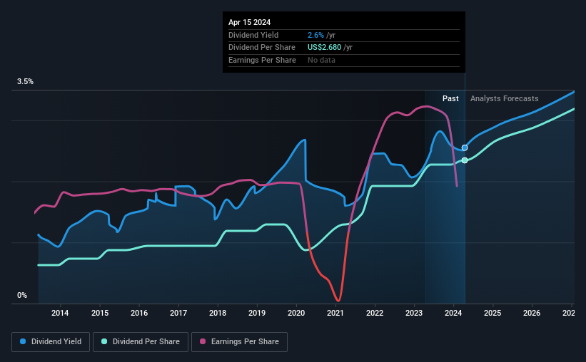 historic-dividend