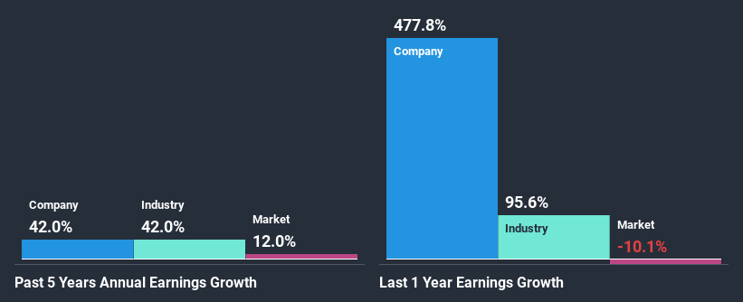 past-earnings-growth