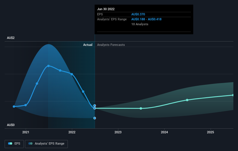 earnings-per-share-growth