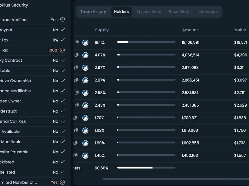 Image displaying 100% sell tax for BPIZZA (dextools)