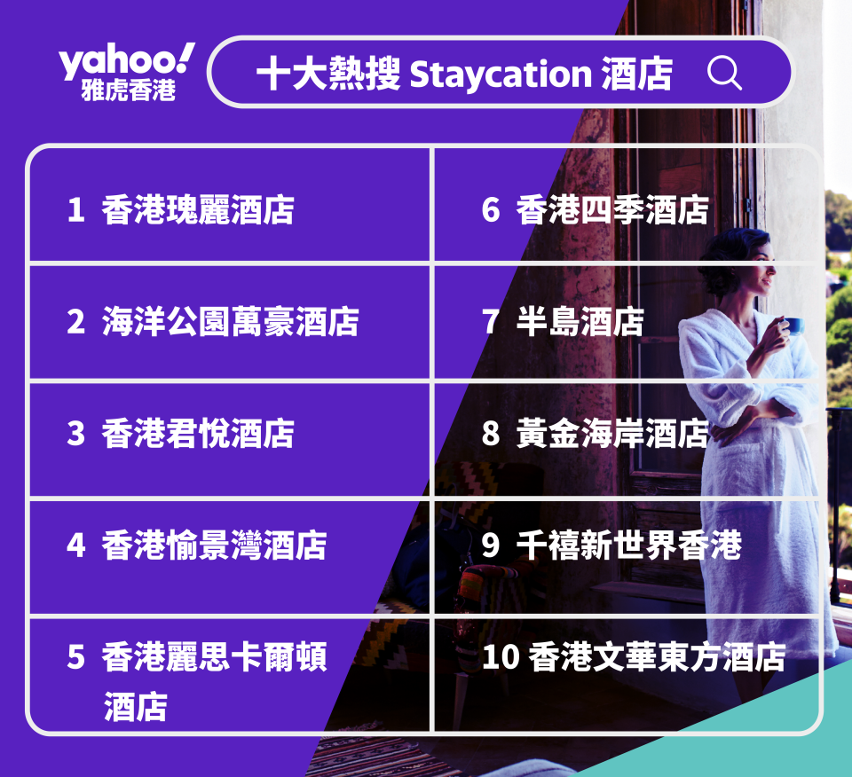 2021年Yahoo搜尋「十大熱搜 Staycation酒店」排行榜