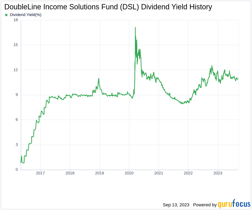 DoubleLine Income Solutions Fund (DSL): A Deep Dive into Its Dividend Performance and Sustainability