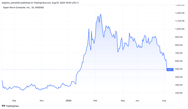 <p>TradingView</p>