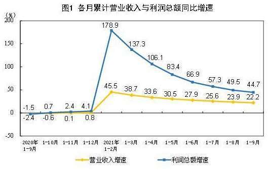 資料來源:中國統計局