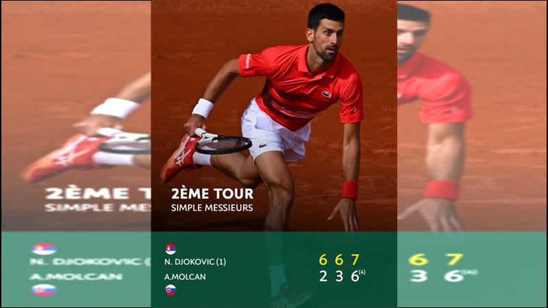 喬科維奇（Novak Djokovic）直落3晉級法網第3輪。（圖／翻攝自法網推特）