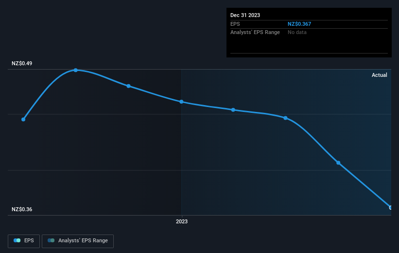 earnings-per-share-growth