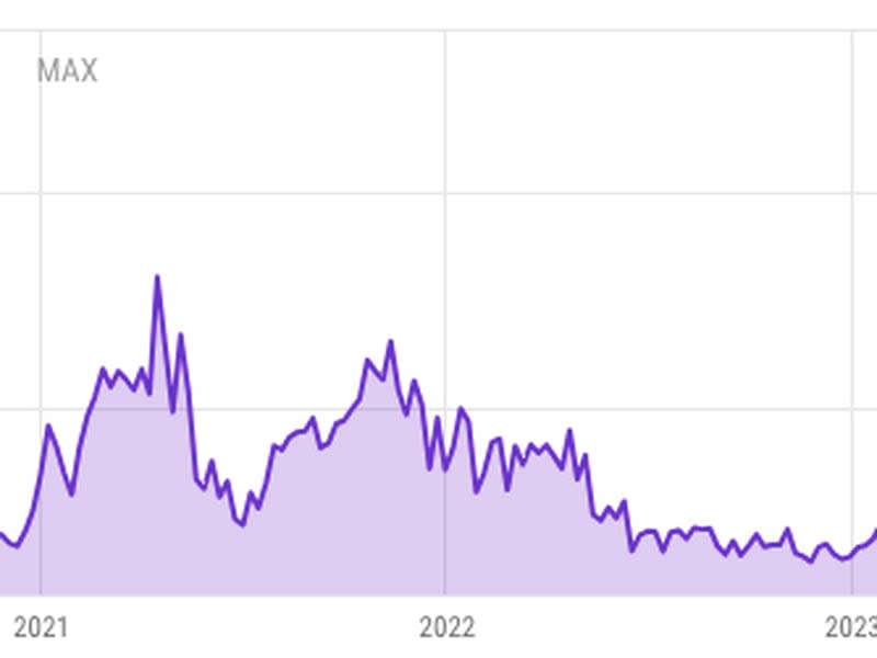 Bitcoin mining revenue shot to a record $107.8 million on April 20 after the launch of the Runes protocol. (YCharts)