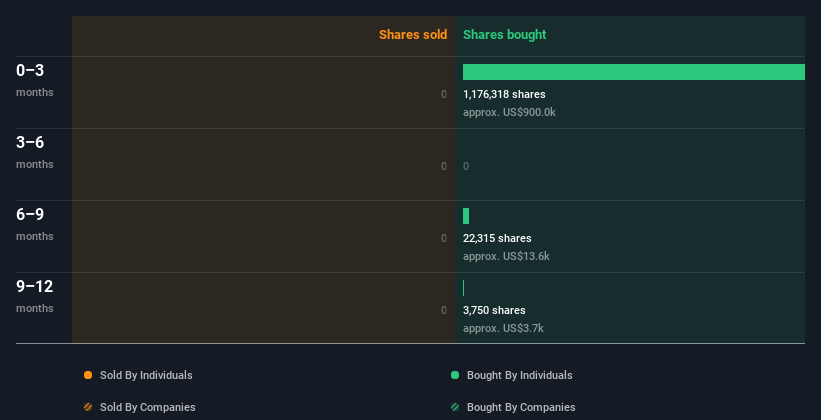 insider-trading-volume