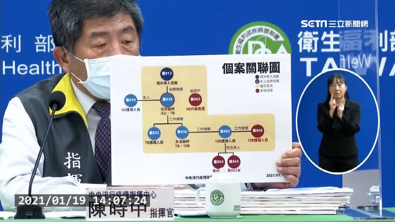 指揮中心公布初步疫調，案869的感染來源尚未確定。