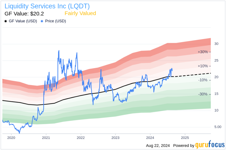 Insider sale: Director Edward Kolodzieski sells 20,000 shares of Liquidity Services Inc (LQDT)