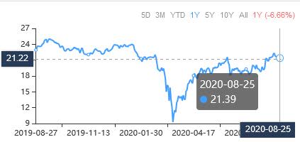 3 High Yield Stocks for the Dividend Investor