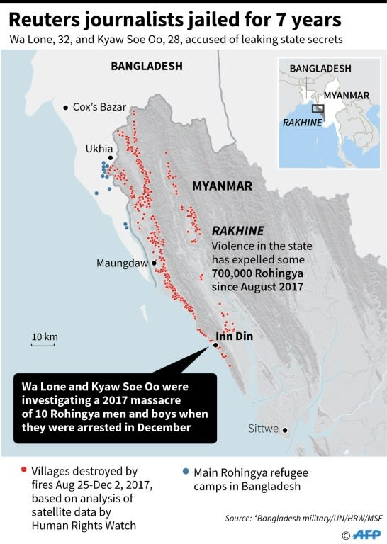 Graphic on the two Reuters jounalists who were jailed for seven years for breach of state secrets in Myanmar