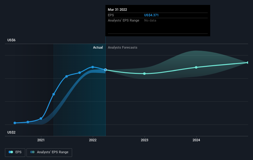 earnings-per-share-growth