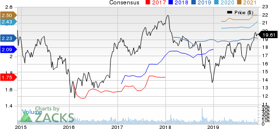 Manulife Financial Corp Price and Consensus