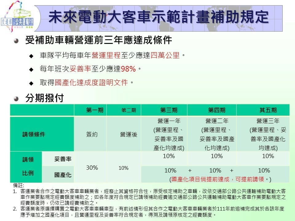 電動大客車補助規定。   圖：交通部／提供