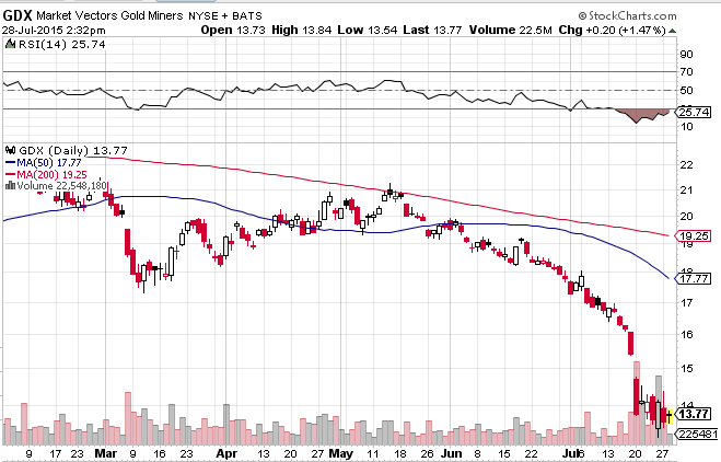 GDX_ETF