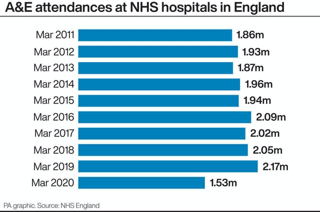 A&E attendances at NHS hospitals in England
