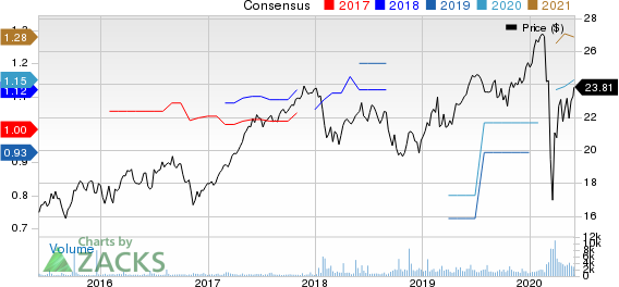 RELX PLC Price and Consensus