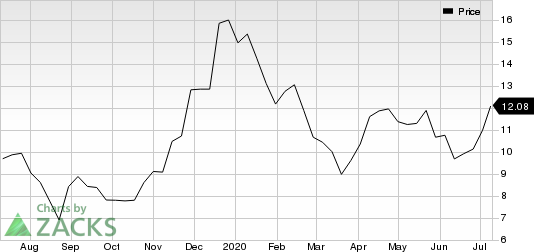 Prothena Corporation plc Price