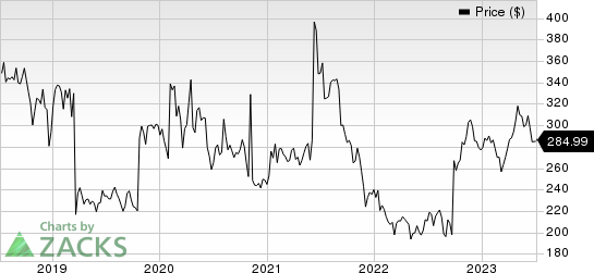 Biogen Inc. Price