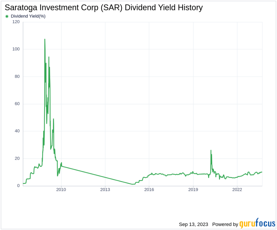 Unveiling Saratoga Investment Corp's Dividend Sustainability: A Deep Dive