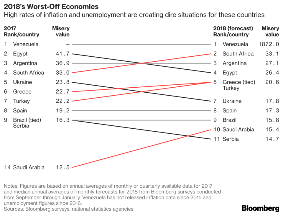 (Source: Bloomberg)