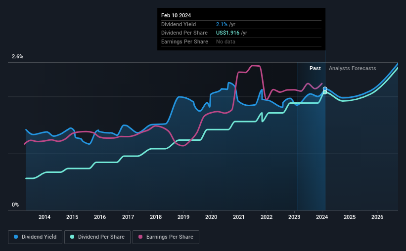 historic-dividend